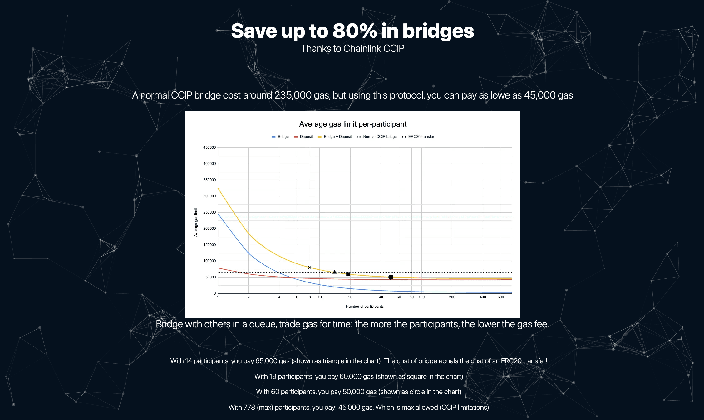 Collective Cross Chain Bridge (CCCB) screenshot 1