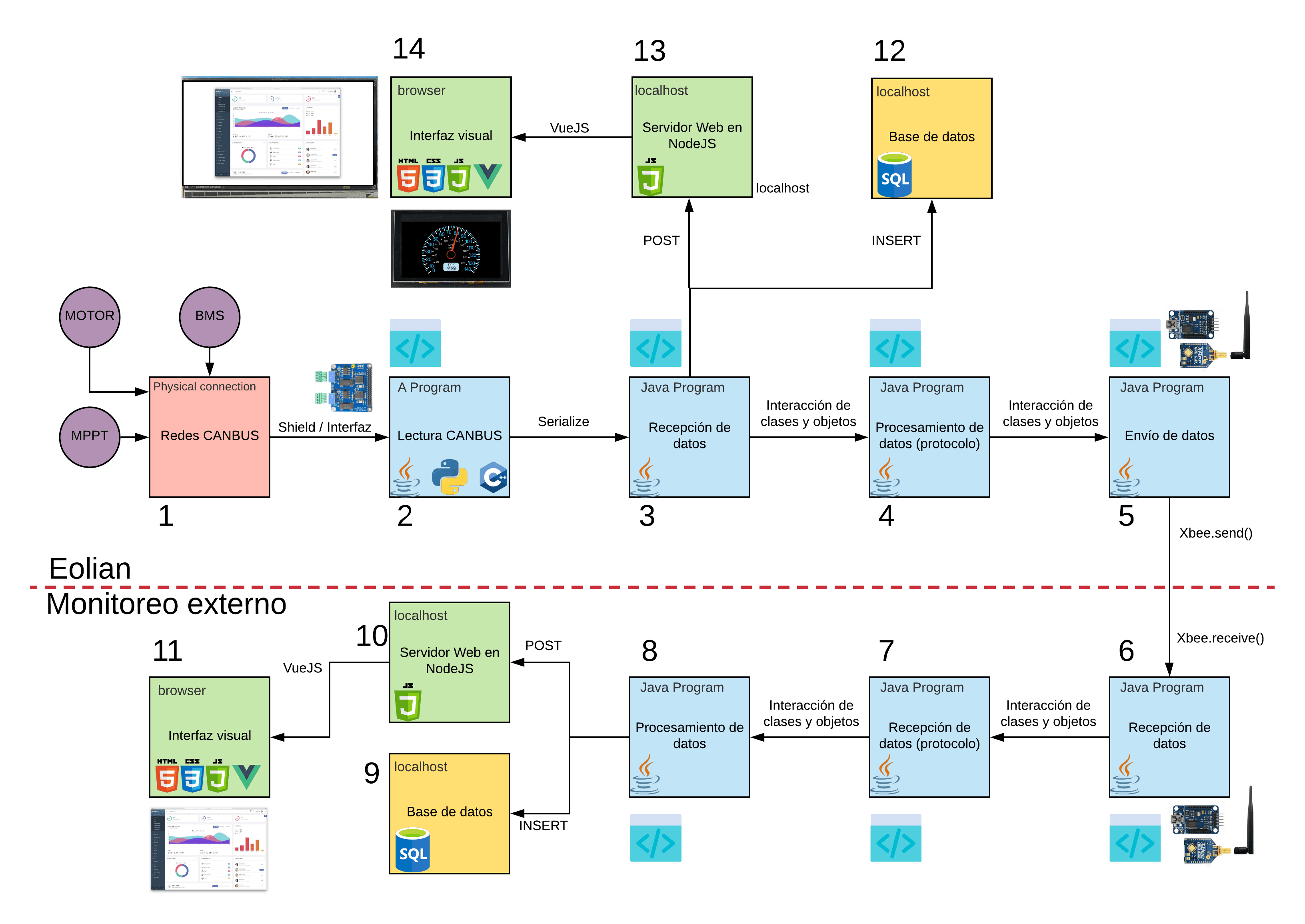 Eolian Solar Car Telemetry screenshot 9